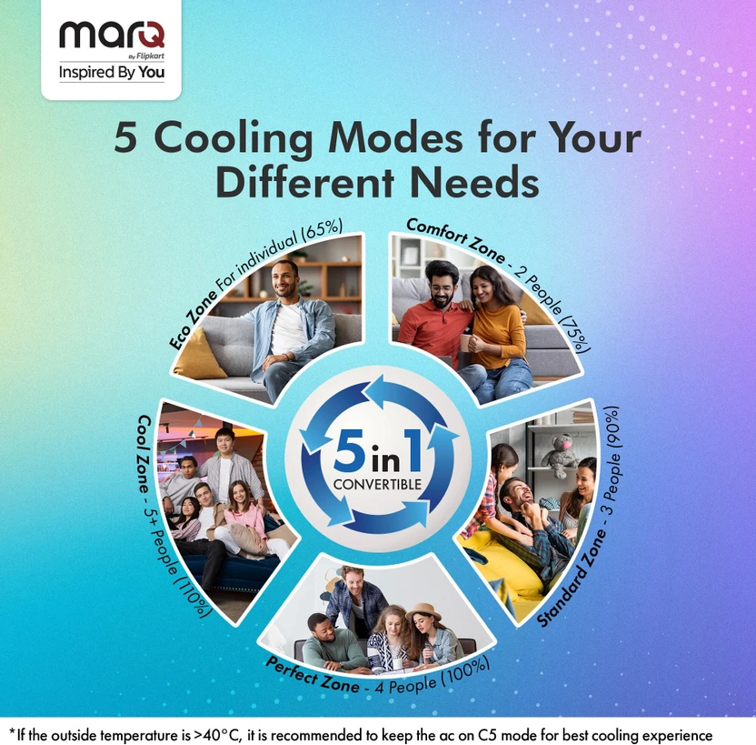 MarQ by Flipkart 2025 Model 1 Ton 3 Star Split Inverter 5-in-1 Co...more