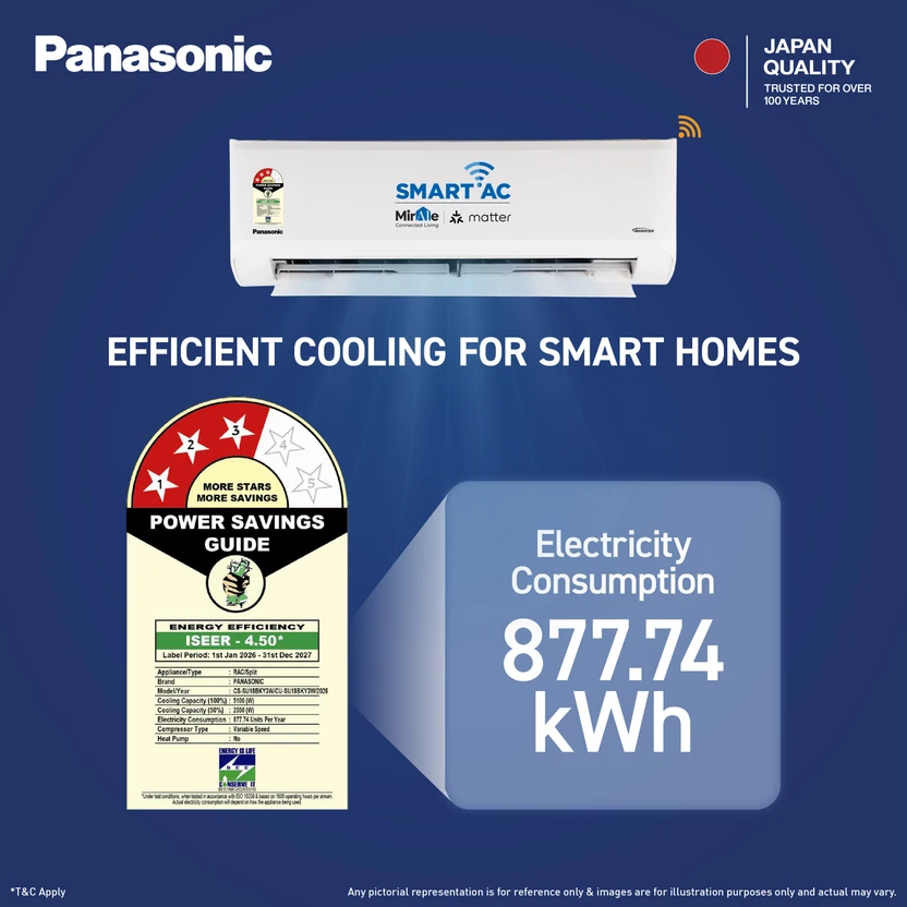 Panasonic 2026 Model 1.5 Ton 3 Star Split Inverter with Wi-fi AC ...more