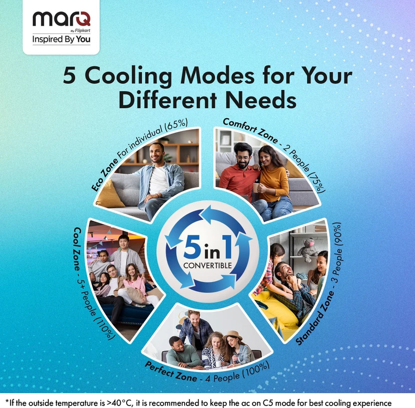 MarQ by Flipkart: Air Conditioners electronics